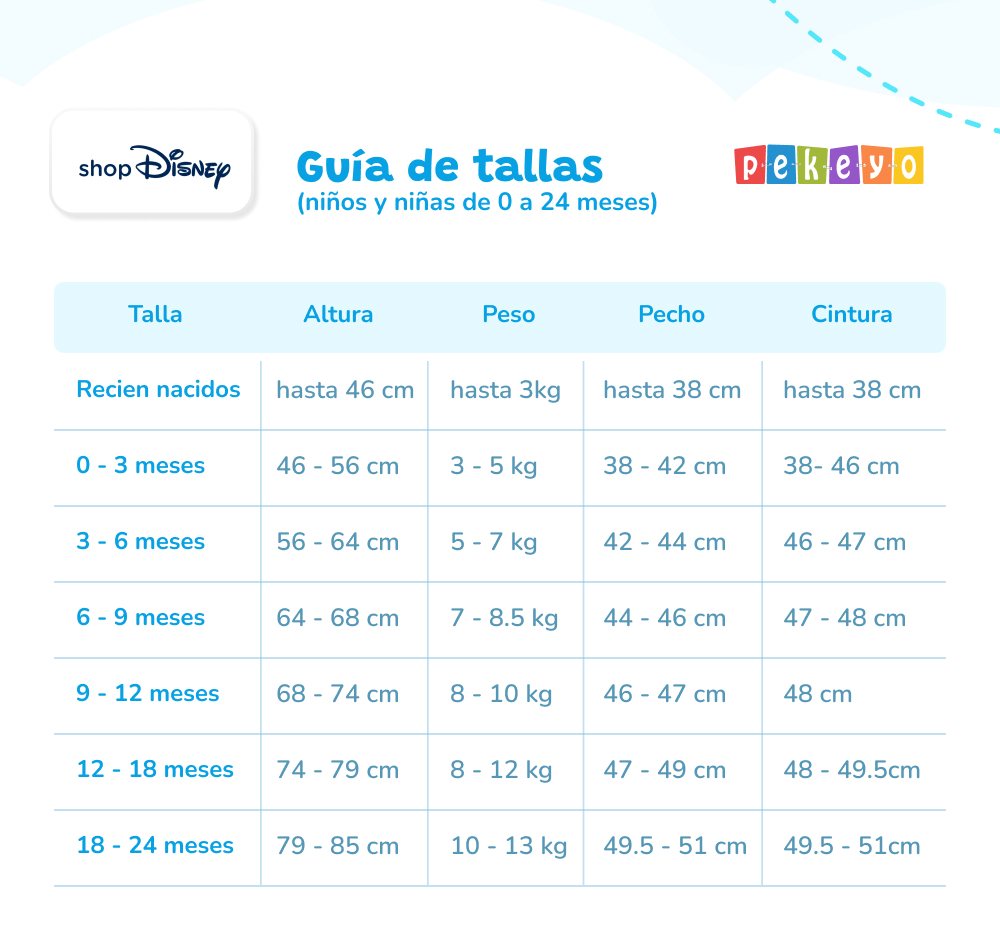 Shop Disney Guía de Tallas para bebés en Pekeyo.pe